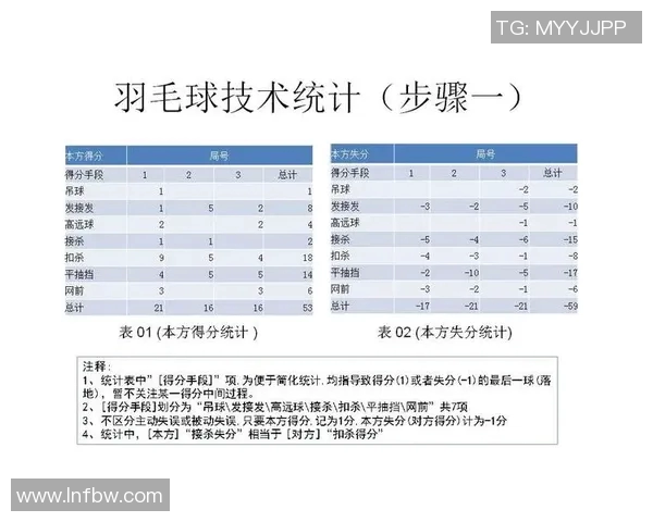 上海羽毛球队个人能力分析与表现评估研究报告