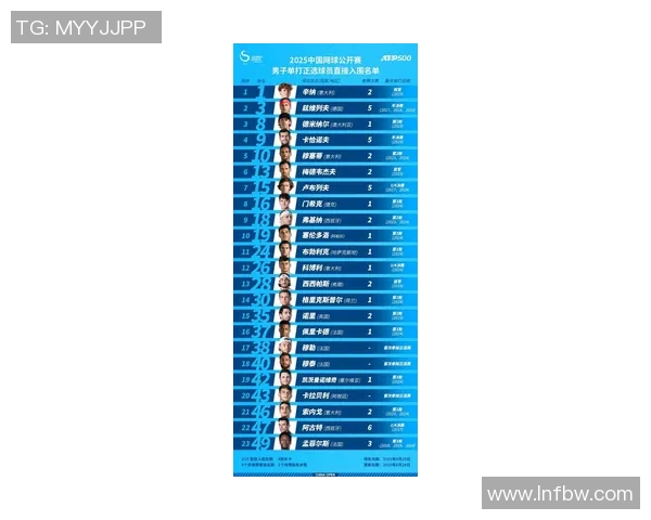 上海网球队在最新网球状态排行榜中荣登第六名展现强劲实力与潜力 上海网球队在最新网球状态排行榜中荣登第六名展现强劲实力与潜力