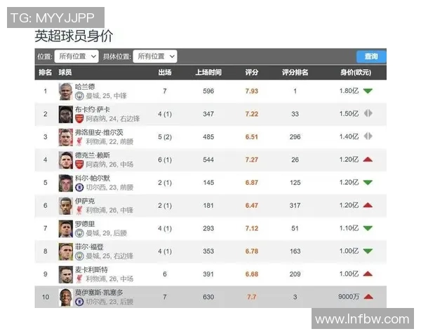 当前足球明星身价排行榜谁是最贵的球员引发关注