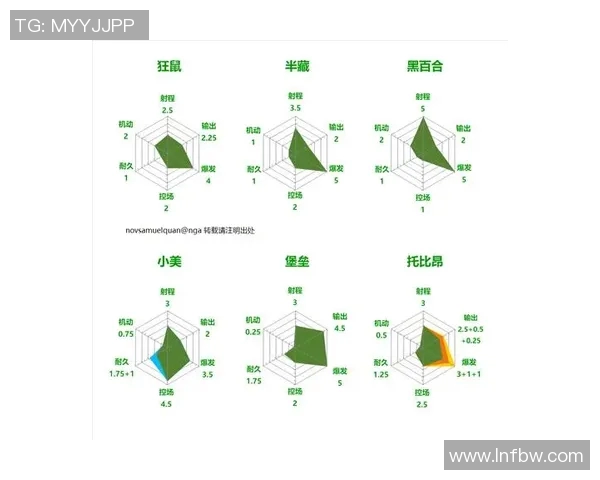 杭州篮球队在联合会杯中的个人能力分析与表现评估