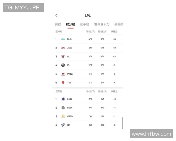 权威发布：2023年英雄联盟各战队实力排名全面解析与深度分析