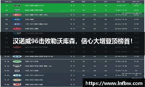 汉诺威96击败勒沃库森，信心大增登顶榜首！
