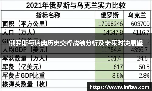俄罗斯与瑞典历史交锋战绩分析及未来对决展望